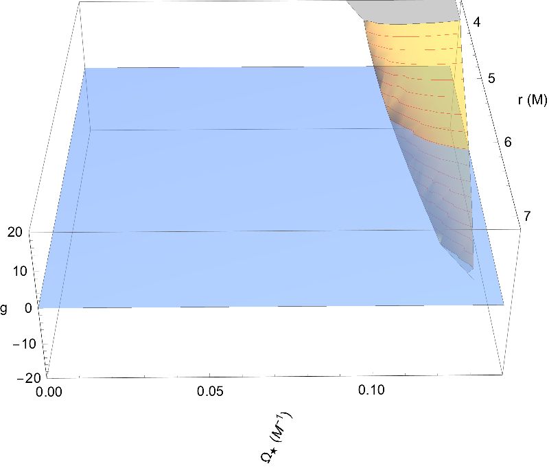 Plotting How To Highlight The Intersections Between Two Surfaces In A - Artistic Geometric Art - Retina