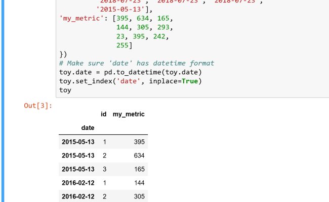 Pandas Groupby How To Use It In Python Otosection