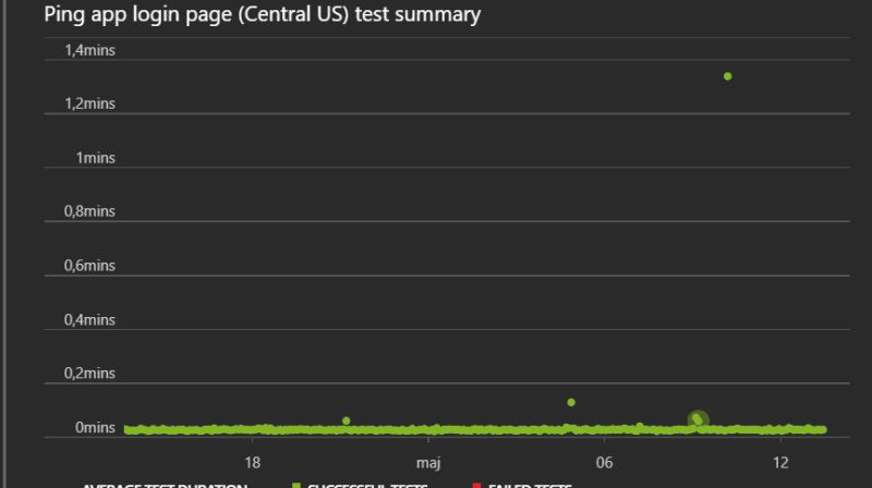 Azure Web App Asp Net Mvc Becomes Cold Every Ten Minutes And Takes 10 20s To Load Stack - Incredible High Resolution Abstract Patterns | Free Download