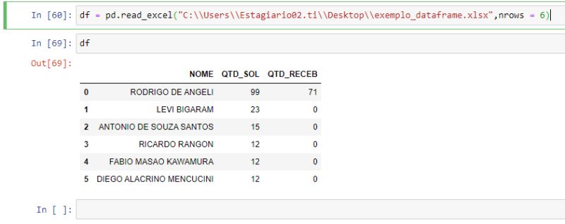 Python Como Criar Gr Fico De Barras Com 2 Eixos Y Diferentes E O - High Quality 8K City Textures | Free Download