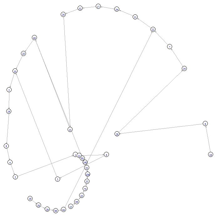 Collatz Graph - Download Amazing Ocean Art | HD