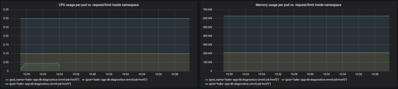 Kubernetes Openshift Memory Limit Is Forbidden Stack Overflow - High Resolution Sunset Illustrations for Desktop