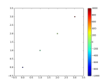 Python Matplotlib Scatterplot Color As Function Of Third Variable