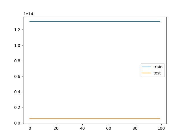 Python How To Train An Underfitting Model In Keras Stack Overflow - Premium Sunset Wallpaper Gallery - Ultra HD