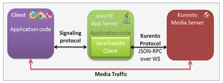 Developer Guide Kurento Room Client Android 1 0 4 Documentation - Perfect 8K Mountain Backgrounds | Free Download