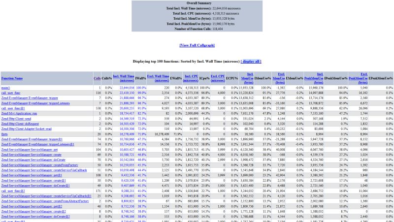Php Xhprof View All Profiles Stack Overflow - Best Minimal Wallpapers in 8K
