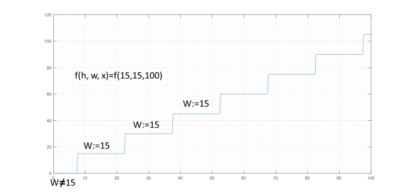 Equation For A Smooth Staircase Function Mathematics Stack Exchange - Best Nature Images in Retina