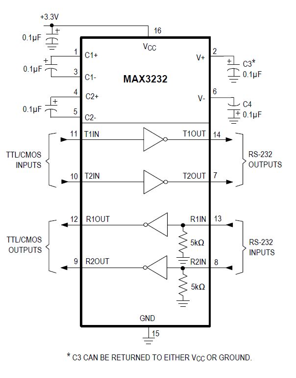 Max232 Ic Pinout Pin Description Features Datasheet - Download Classic Abstract Image | Mobile