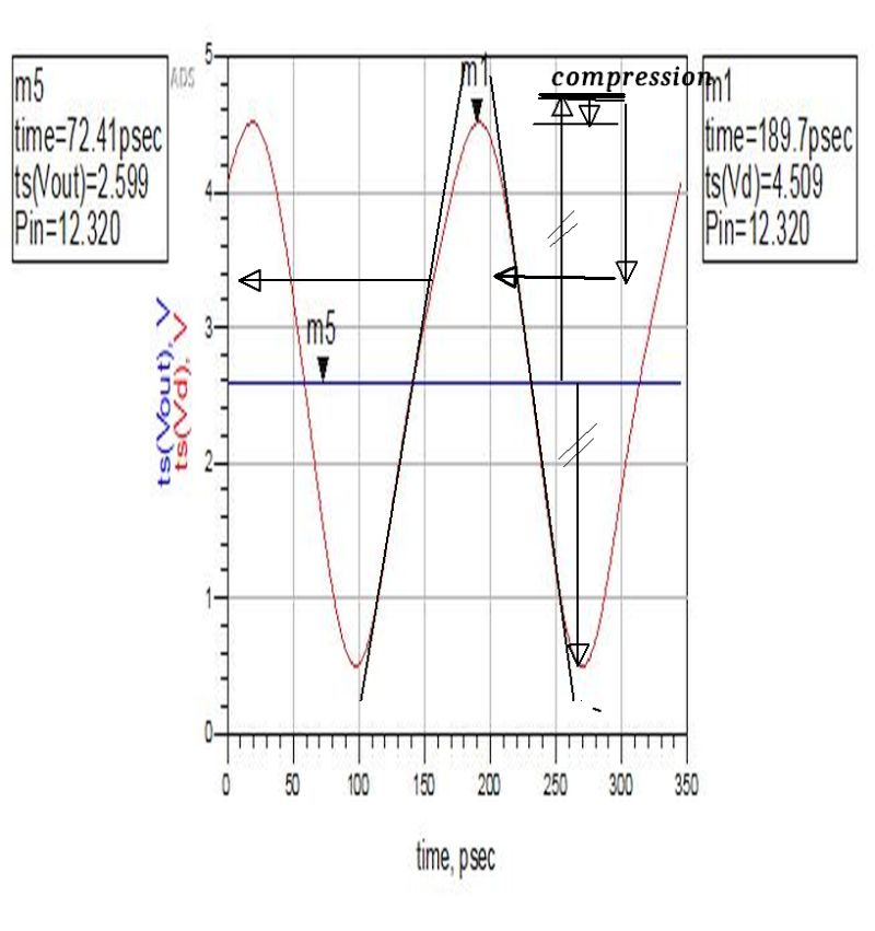 Ads Layout Component Erroneous Impedance Simulation Forum For Electronics - Abstract Texture Collection - High Resolution Quality