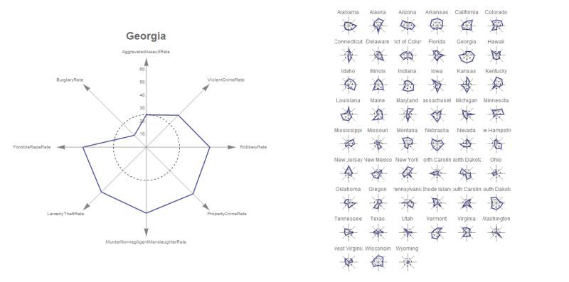 Graphetica Radar Chart - Sunset Textures - Classic HD Collection