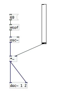 Puredata Pure Data Midi Toggle Switch Stack Overflow - Best Minimal Textures in Mobile