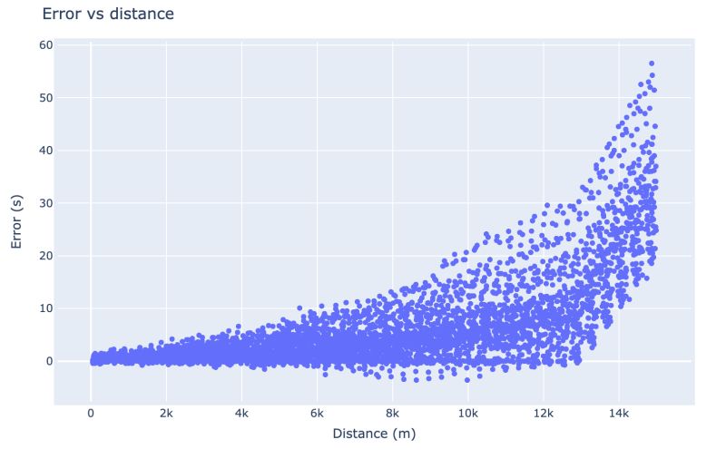 Quantile Regression With Gradient Boosting - Stunning HD Vintage Illustrations | Free Download