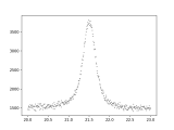 Scipy Gaussian Fit Failure In Python Stack Overflow