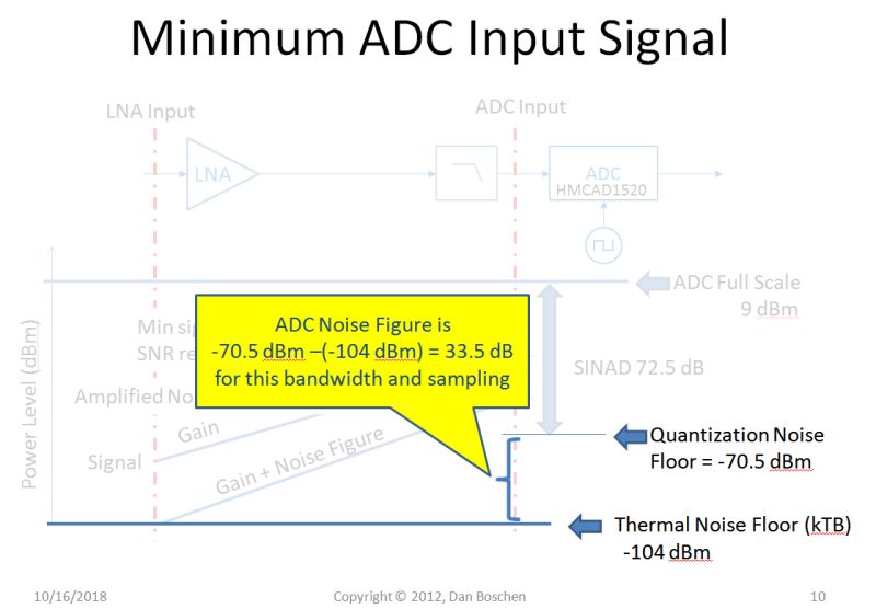Adc Quantization Levels And Snr Electrical Engineering Stack Exchange - Sunset Pictures - Gorgeous Desktop Collection