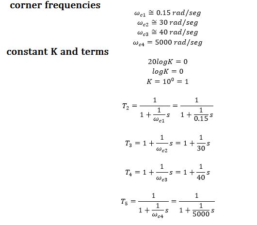 Obtain A Transfer Function From Bode Plot Shown Electrical - Gorgeous Minimal Pattern - 8K