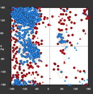 New Ramachandran Plot Coot Development Blog - HD Space Backgrounds for Desktop