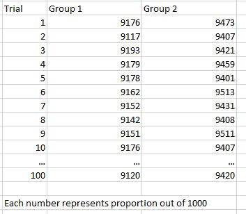Hypothesis Test Comparing Two Groups Review One Sample Test Pdf - Incredible HD Nature Patterns | Free Download