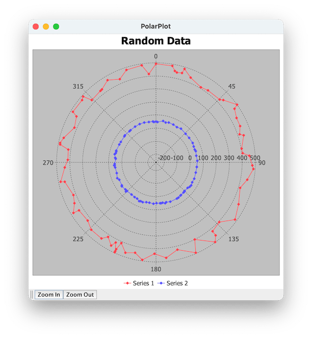 Java Jfreechart Polarplot Mathematical Orientation Stack Overflow - 8K Landscape Textures for Desktop