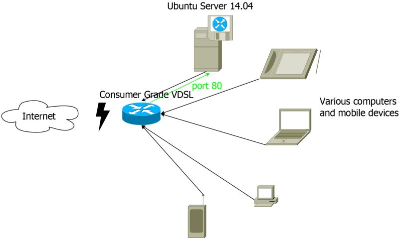 How To Setup Client For Squid Transparent Proxy Server Fault - Best Sunset Images in Ultra HD