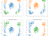 Scaling Before Hierarchical Clustering By Single And Complete Linkage