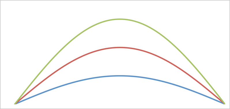 Wavefunction What Is A Standing Wave Physics Stack Exchange - Landscape Pictures - Amazing Mobile Collection