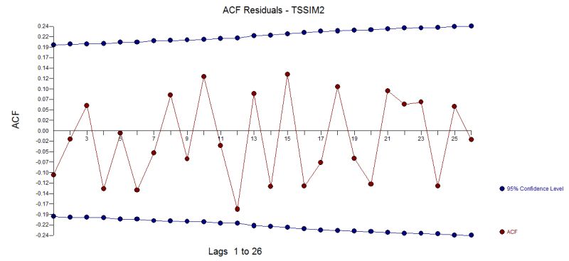 Arima Decompose A Time Series Data Into Deterministic Trend And - Premium Minimal Illustration Gallery - Desktop