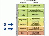 Python Differences Between Scapy Sr And Scapy Srp Stack Overflow