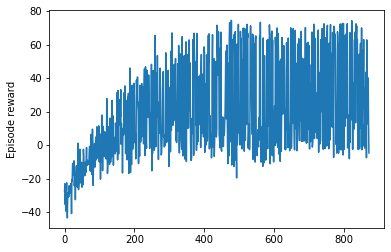 Agent Always Takes A Same Action In Dqn Reinforcement Learning Data - Ocean Design Collection - HD Quality