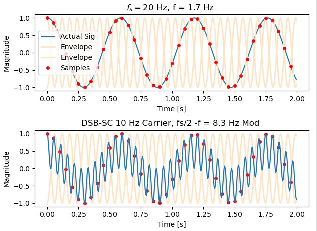Frequency Amplitude Modulation Vs Sampling Rate Signal Processing Stack Exchange - Best Geometric Designs in Mobile