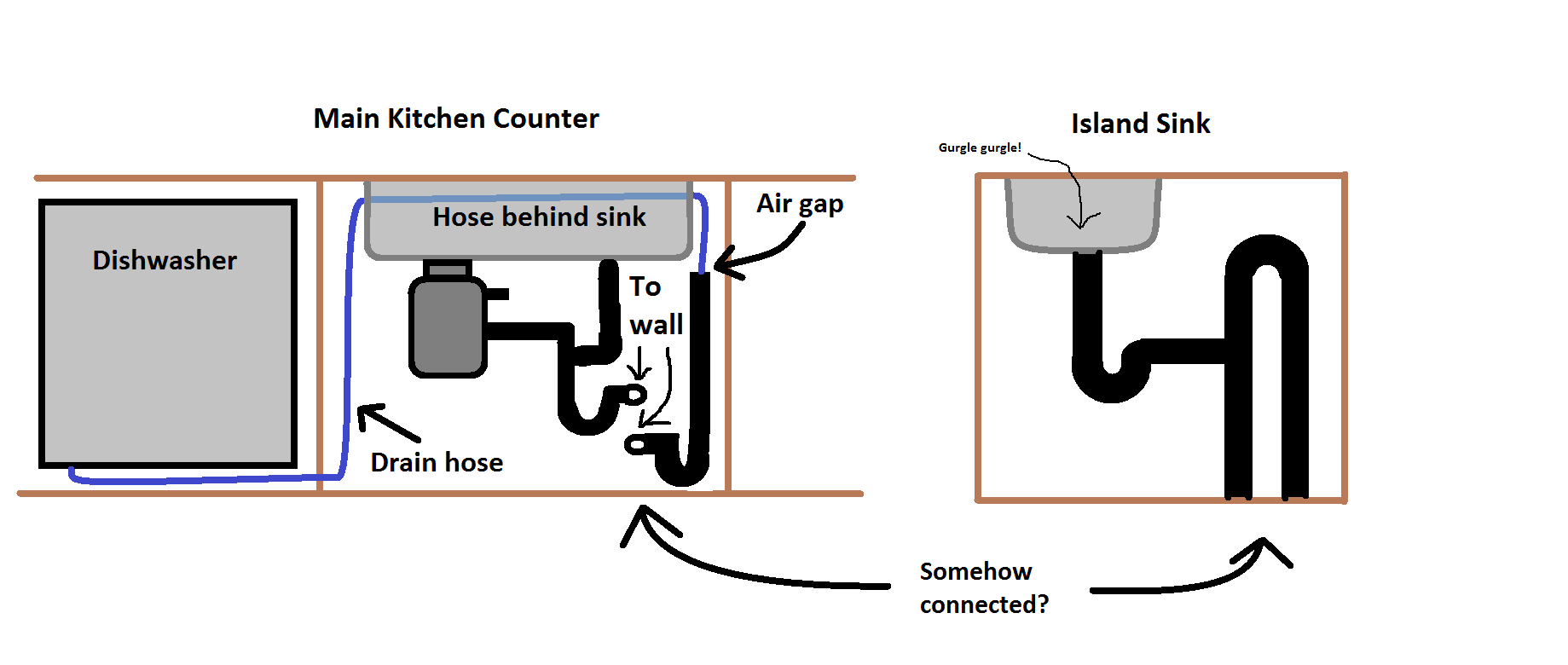 Plumbing