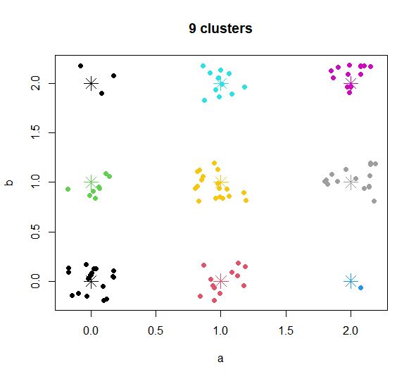 Scikit Learn Reveal K Modes Cluster Features Stack Overflow - Perfect Desktop Nature Pictures | Free Download