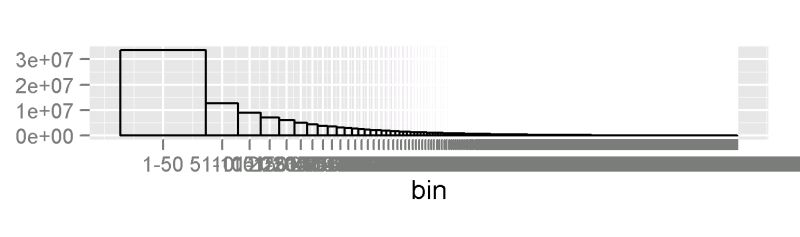 Example Of Binned Scatterplot With The Frequency Of The Binned Data - Gradient Illustrations - Perfect 4K Collection