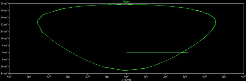 Ltspice Simulate Log Amplifier Electrical Engineering Stack Exchange - Premium Vintage Design Gallery - Desktop
