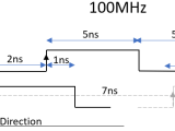Pcb Fpga Output Timing Explained Electrical Engineering Stack Exchange