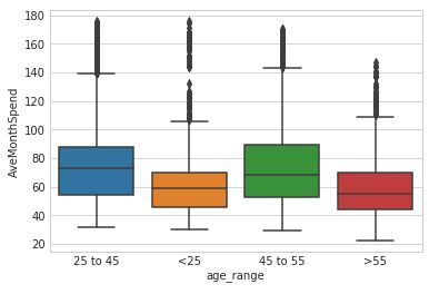 Matplotlib Multiple Facet Plots With Python Stack Overflow - Best City Wallpapers in Full HD
