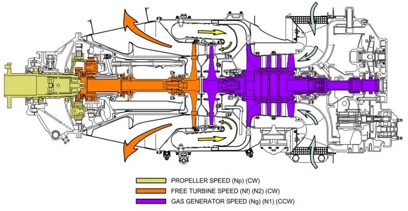 How Does A Turboprop Engine Work - Geometric Design Collection - Desktop Quality
