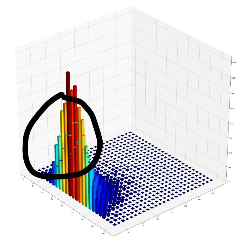Python Change Clipping Of Objects In Matplotlib 3d Stack Overflow - Abstract Illustration Collection - Retina Quality