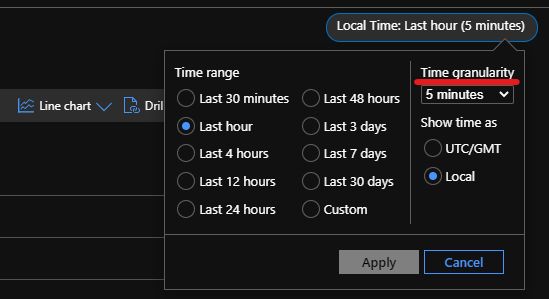 Azure App Insights How Can Sum Of A Metric Go Downwards When The Values - Artistic Landscape Background - 4K