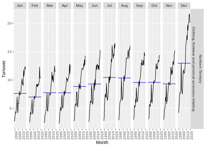 R Ggseasonplot From Forecast Package Does Not Recognize Ts Object Stack Overflow - Download High Quality Nature Art | High Resolution
