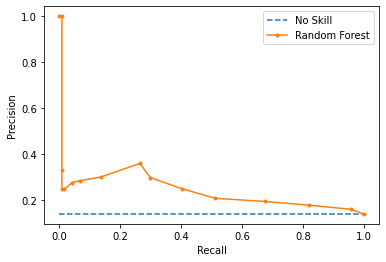 Python Machine Learning And Binary Classification F1 Score Is Great In One Class Terrible In - Ocean Illustration Collection - HD Quality
