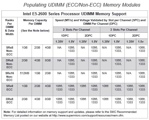Solved Ddr4 Ecc Ram Does It Generally Work In Your Average Non Ecc - Download Premium Light Background | Desktop