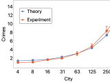 Plotting Suggestion For Labeling My Plots Mathematica Stack Exchange