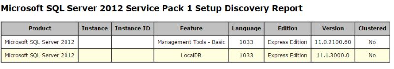 Question Sql Server Discovery Enumeration Issue 5 Skahwah - Artistic Geometric Photo - Mobile