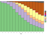 R Traminer Sequence Plot With Ggplot2 Stack Overflow