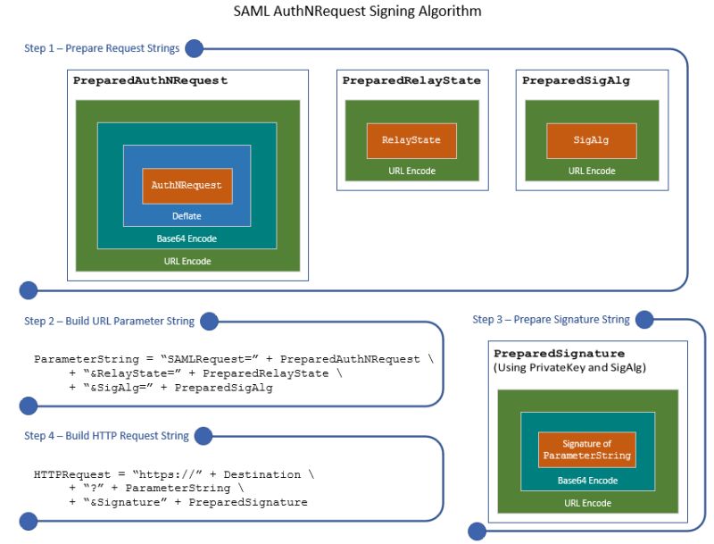 Is There A Workaround For Http Post Binding For Slo Issue 205 - Ocean Images - Incredible 8K Collection