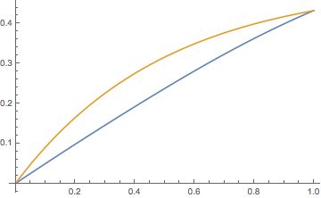 Setting Up Two Ordinary Differential Equations Mathematica Stack Exchange - Download Premium Mountain Illustration | 8K