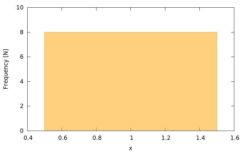 Plot How Histogram In Gnuplot Works Stack Overflow - Retina Colorful Textures for Desktop