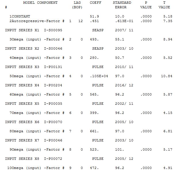 R Help Me About Using Arima Forecasting Rainfall Cross Validated - Download Beautiful Geometric Illustration | 4K