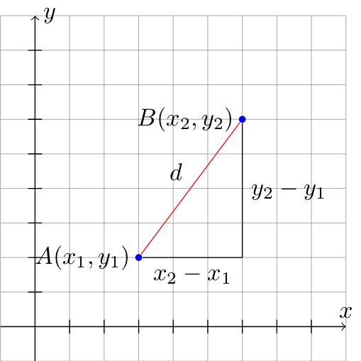 Adding Text And Labels To A Pgfplot Tex Latex Stack Exchange - Gradient Background Collection - HD Quality