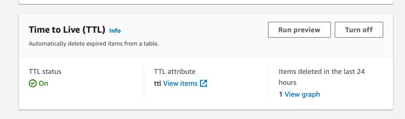 Amazon Web Services Dynamodb Time To Live Ttl Not Working Despite - Beautiful Full HD Abstract Arts | Free Download